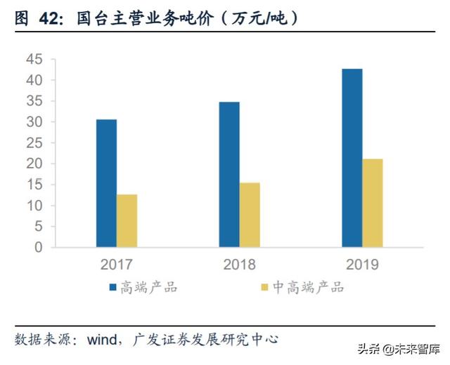 白酒行业研究与投资策略：茅台带动酱香热潮，赤水河畔百舸争流