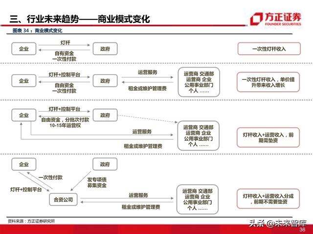 物联网专题报告：智慧灯杆八问八答