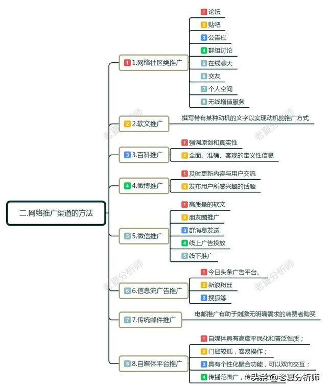 小白必备的教科书（如何做网络推广挣钱）