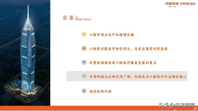 口腔医疗服务行业全景图