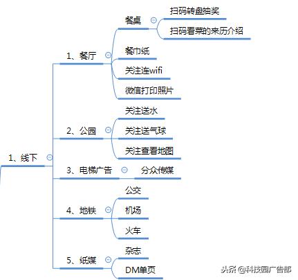 微信公众号涨粉方法案例技巧全攻略！