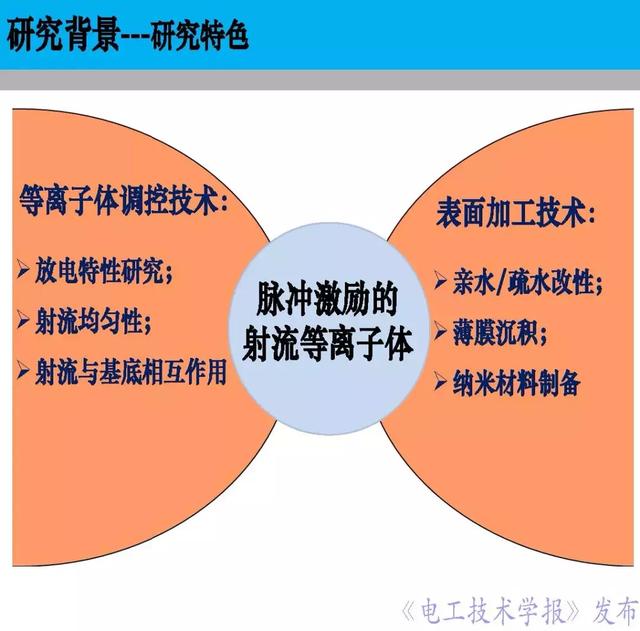 青年學(xué)者報告｜北京化工大學(xué)王瑞雪：脈沖等離子體特種加工應(yīng)用