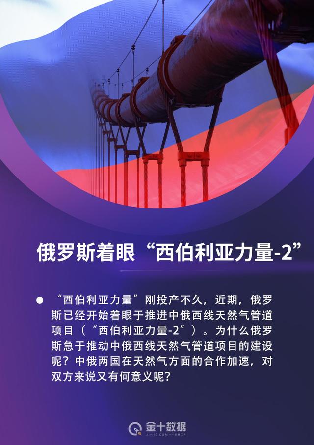 俄罗斯突然发力：推进中俄西线天然气管道项目！背后或有3大原因