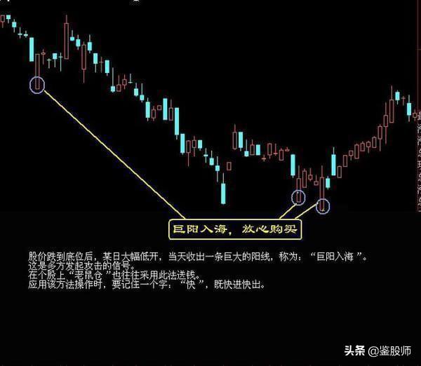 高手悟出的买卖铁律 记住了 永远低买高卖