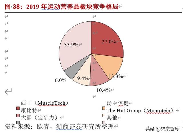 食品行业投资策略：食品新经济崛起，被忽视的细分领域有望重估