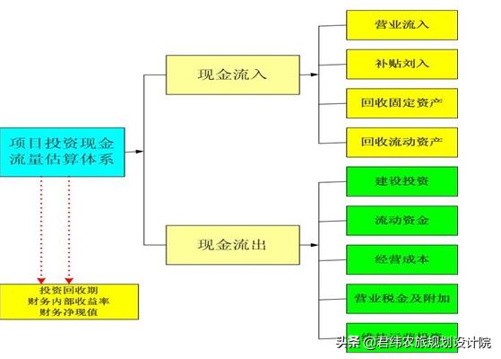 农业种植项目资金申请报告