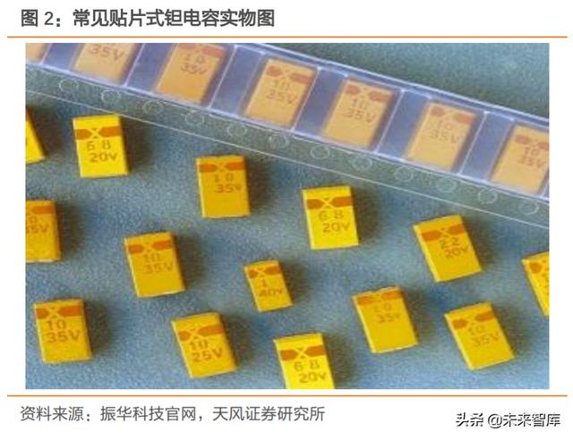 钽电容深度报告：军用持续高景气，民品缺货涨价、加速进口替代
