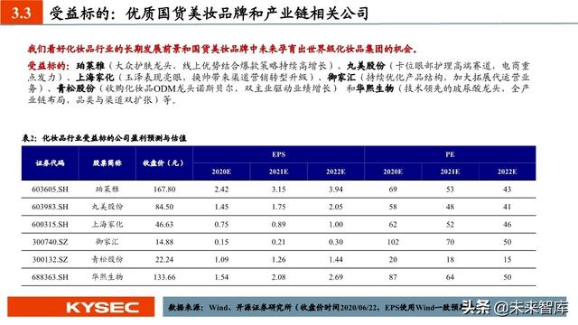 商贸零售行业中期投资策略：私域零售轻风起，消费复苏正当时