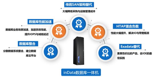 浪潮信息：企業(yè)互聯(lián)網(wǎng)化下的數(shù)據(jù)平臺(tái)升級(jí) | 云·創(chuàng)課程實(shí)錄