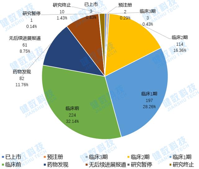 FDA第三款CAR-T疗法获批上市，全球共有近700个CAR-T项目正在推进