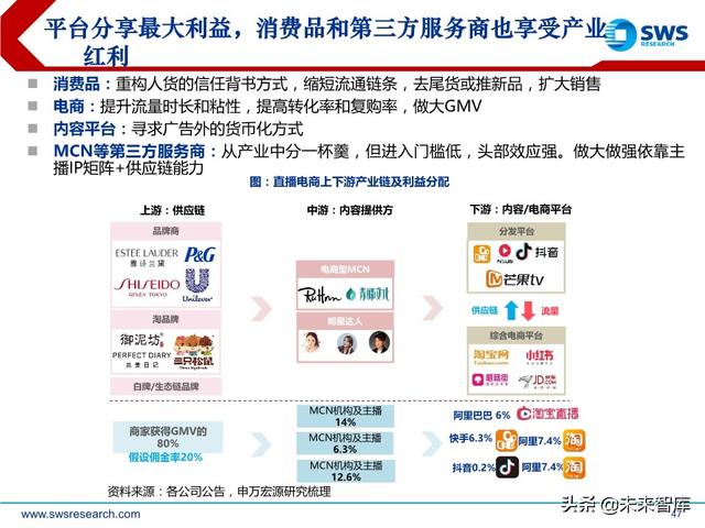 互聯網傳媒行業中期策略：流量分發新格局，5G應用新起點