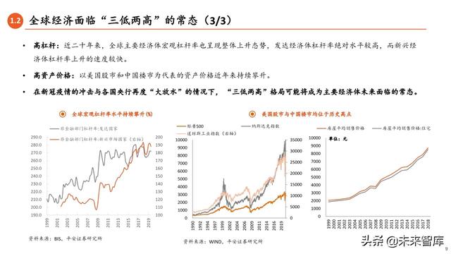 2020年中期宏觀環境與投資策略報告：常態與風險