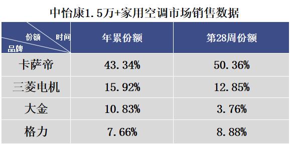 夏天換空調別亂選!