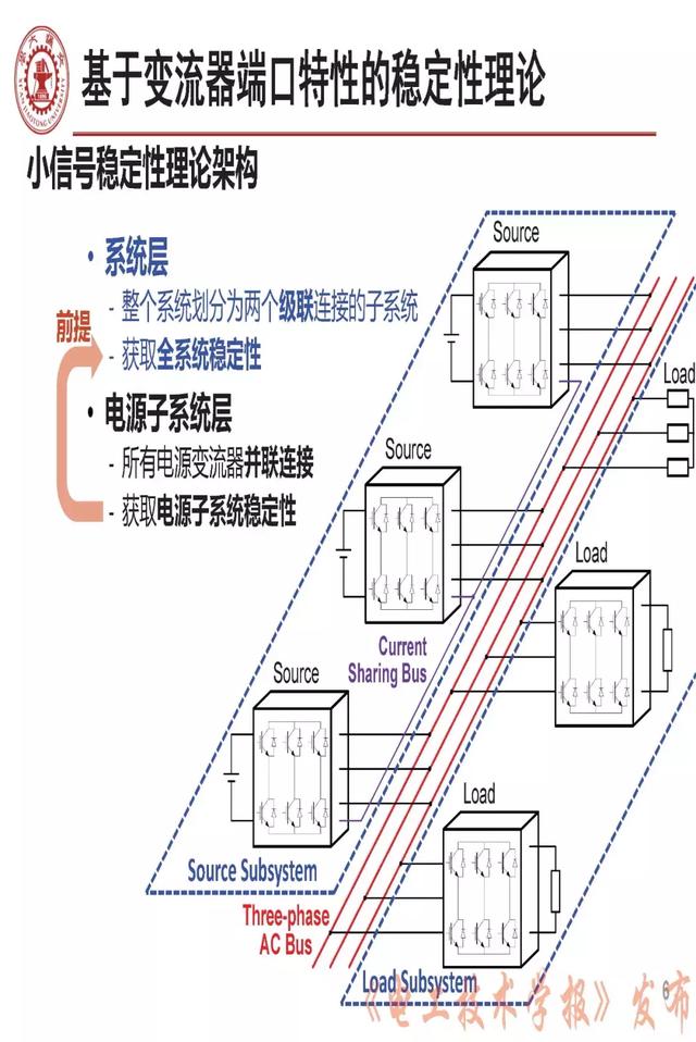 学者报告｜西安交大刘增：三相交流电力电子系统小信号稳定性分析