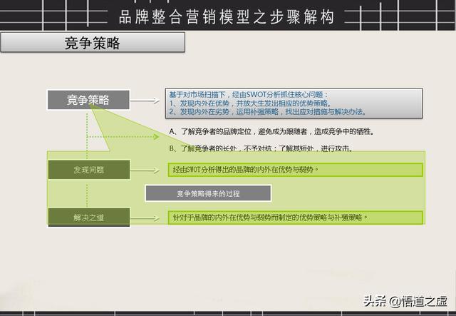 品牌整合营销方法(品牌营销策略)