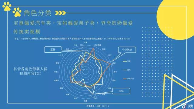 2019抖音母婴类目带货数据分析