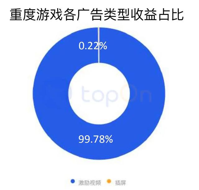 买量必读：2020H1全球手游买量与变现数据报告