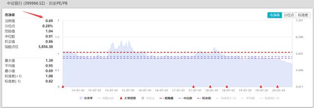 来，给招商银行估个值