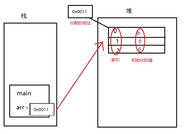 清华大佬曰：简历上写精通这个技术，价值提升50%