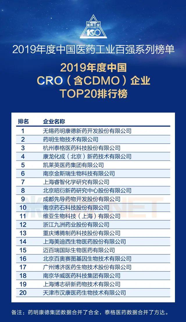 重磅！2019年度中国医药工业百强系列榜单发布