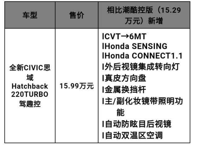 全新CIVIC思域Hatchback：满怀诚意，方可信仰落地