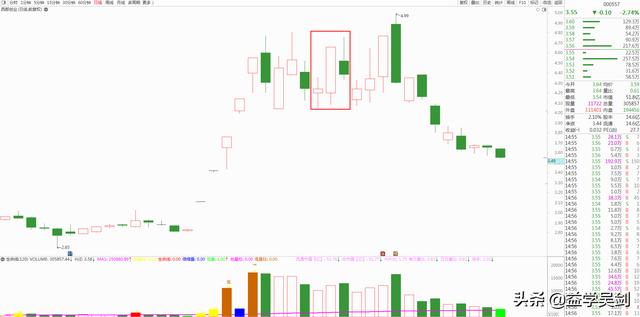 3万到100万，他只用了2年！炒股秘诀仅是“横而不