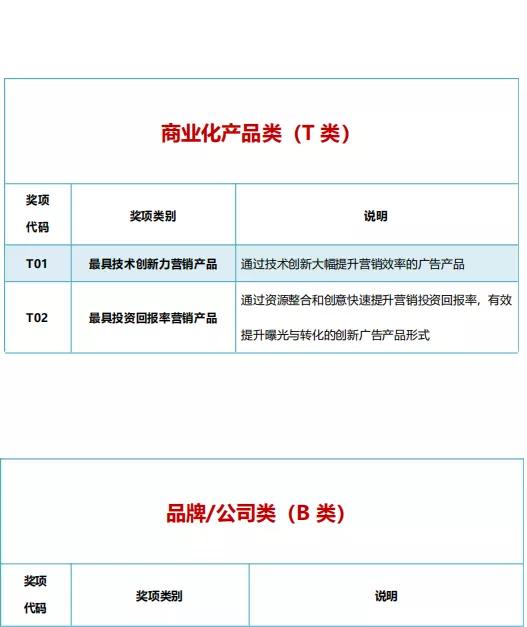 参赛案例已破千，2020金触点大奖持续申报中