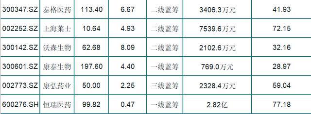 A股：仅4只低估值+主力细分优质医药龙头（名单），或将领先腾飞