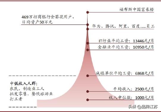 7万硕士送外卖：不是只有“年薪百万”才配叫理想人生