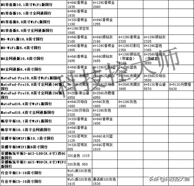 7月19日，华为、苹果、三星、小米OPPO、vivo一加中兴手机报价