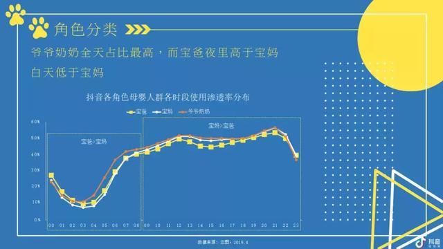 2019抖音母婴类目带货数据分析