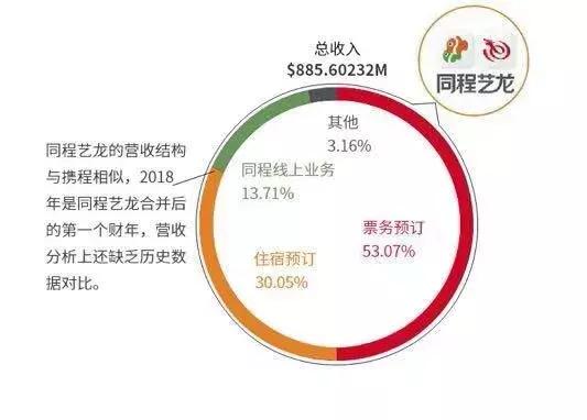 OTA行业鏖战20年：代理模式平台优势凸显，得酒店者得天下