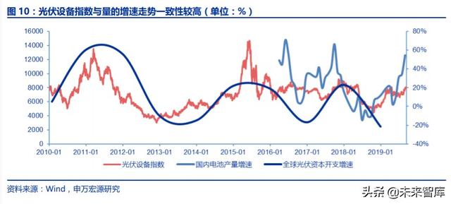 光伏行业复盘深度报告：技术迭代成本下降，全球共振演绎成长