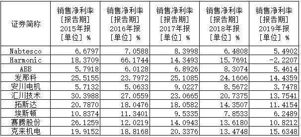 工业机器人产业链，行业长期发展的宏观因素是