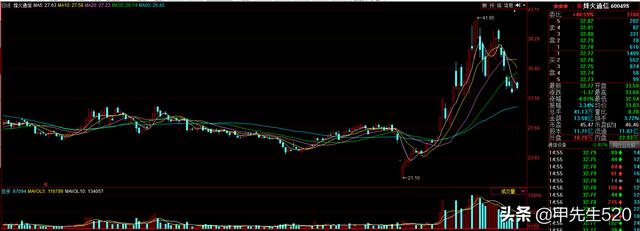 通信ETF（515880）全方位周总结(下篇)