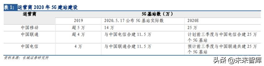 5G应用专题报告：5G应用使能千行百业，创造行业新价值