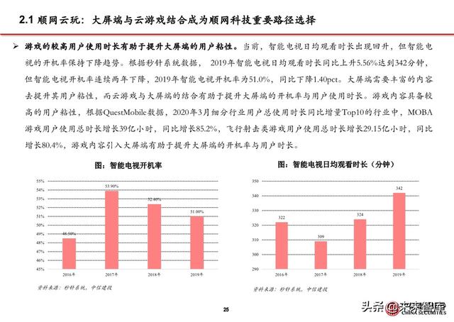 5G应用之大屏云游戏行业专题报告：云游戏落地的第一个场景