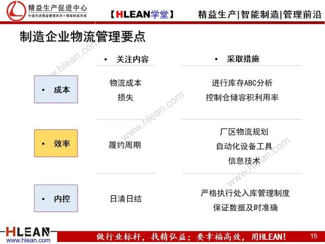 「精益学堂」仓库管理流程（下篇）