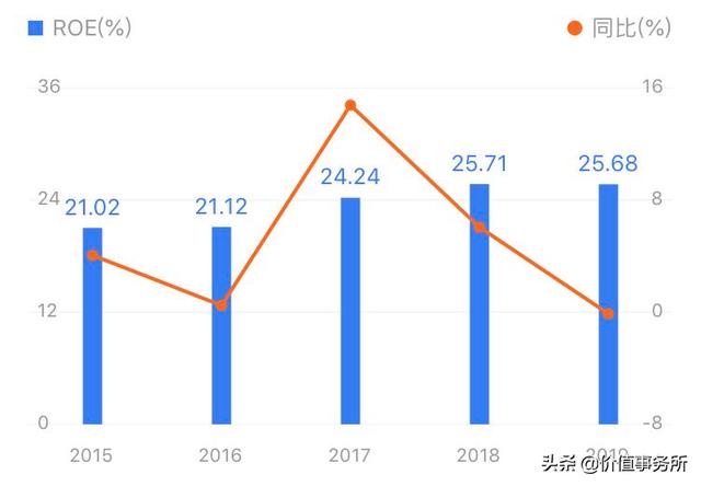 吊打恒瑞医药和贵州茅台，毛利率令人发指，我武生物，100倍股