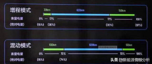 突发：造车新势力理想ONE发生第一宗起火燃烧事