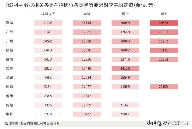 2020年《顶级数据团队建设全景报告》重磅发布