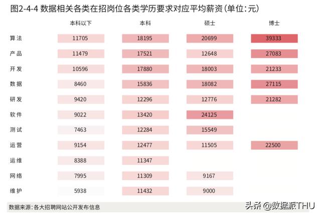 2020年《頂級資料團隊建設全景報告》重磅釋出