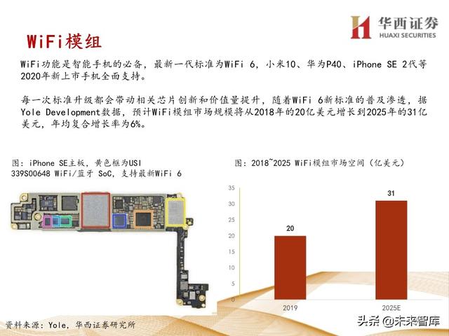 5G产业链专题报告：121页深度解析射频PA行业投资机会