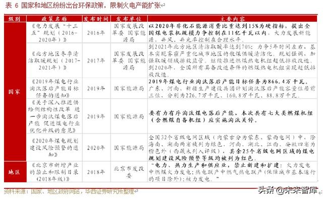 IDC行业深度研究与投资策略：行业供需格局研究