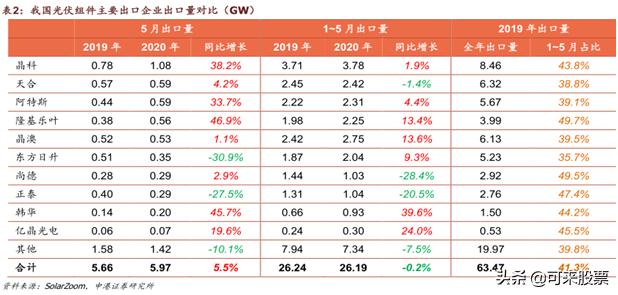 下一个迈瑞医疗！上半年躺着赚钱，海外订单爆