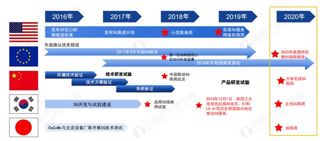 华为鲲鹏云手机怎么用？未来人人都需要