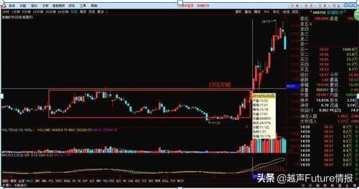 为什么翻倍牛股月线都容易出现这种形态？用最