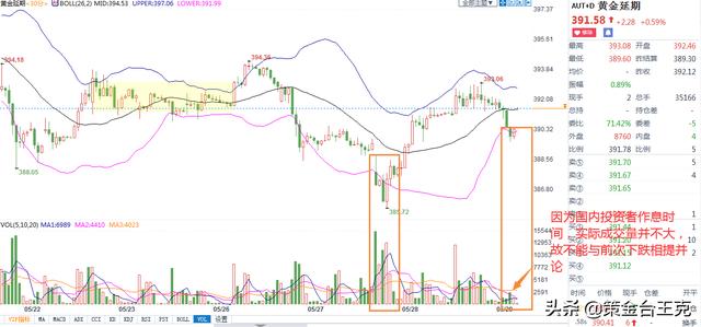 黄金市场早盘参考2020年05月29日