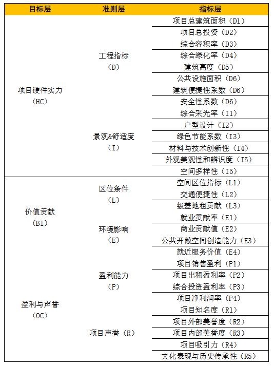 北极星计划 | 2020中国城市新地标推选