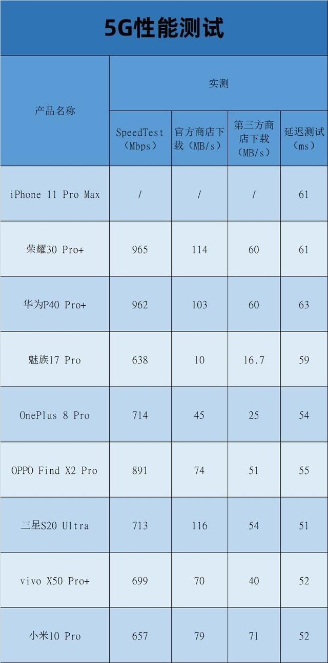 九款旗舰手机年中横评 竟没有一款绝对完美